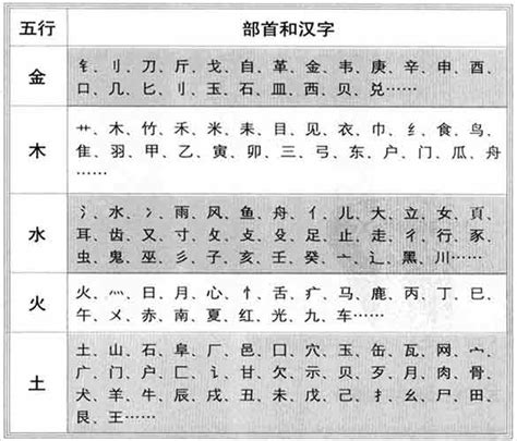 18劃的字五行|「康熙字典笔画五行查询」康熙字典查汉字五行,所有五行繁体字。